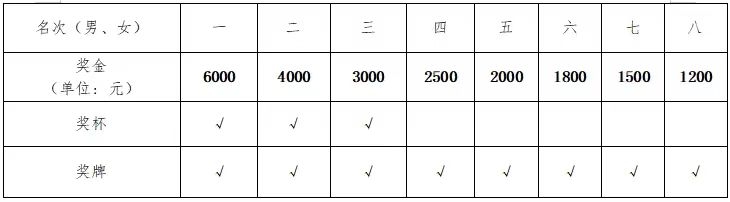 湖南凯发k8国际首页登录体育管理有限公司